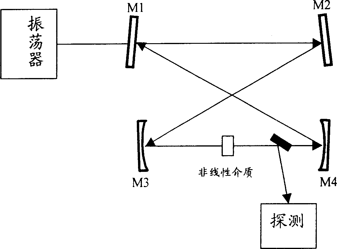 Method for generating higher harmonic wave in cavity