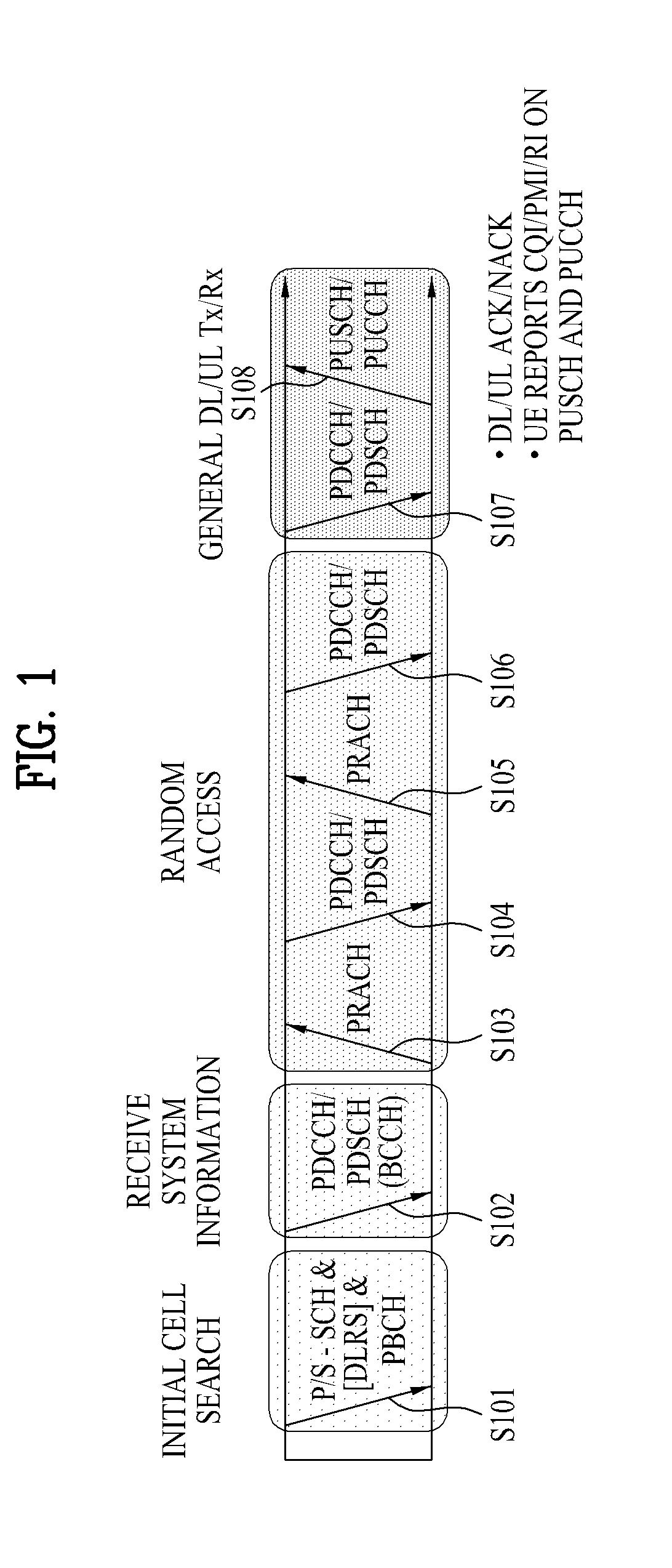 Tti bundling method in wireless access systems and apparatus for same