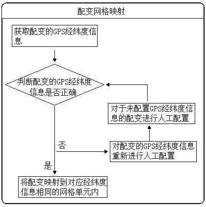 Distribution network operation index processing method based on subdivided geographic regions