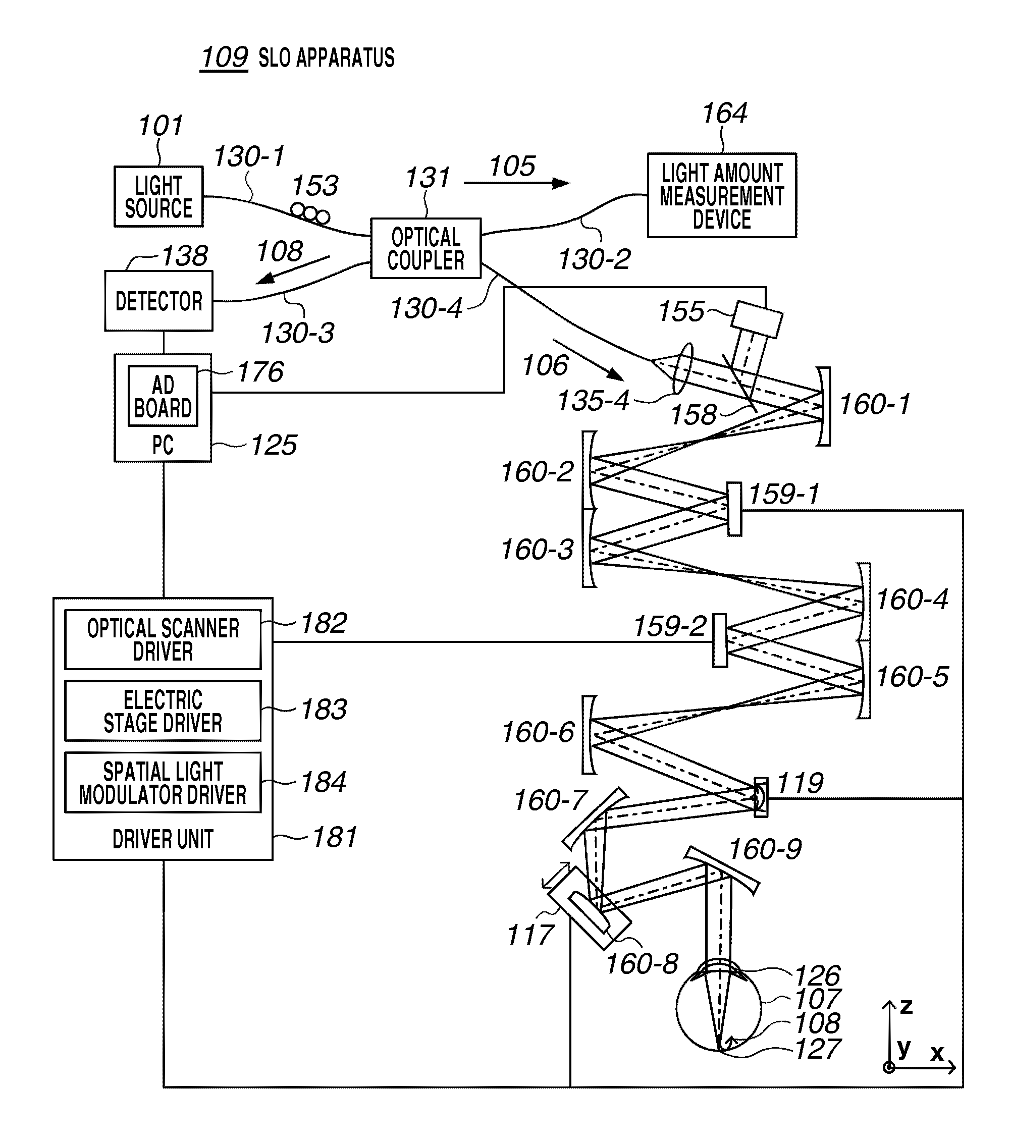 Ophthalmic apparatus, ophthalmic system, processing apparatus, and blood flow velocity calculation method