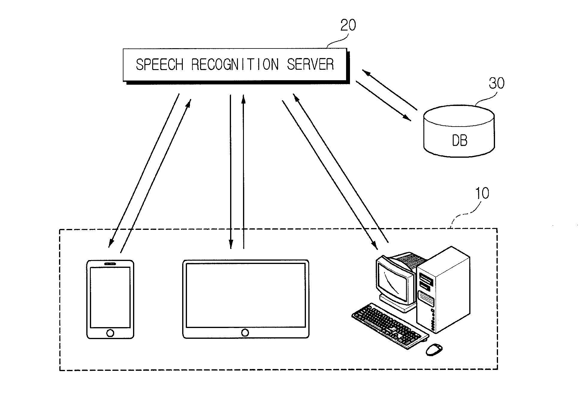 Apparatus and method for speech recognition