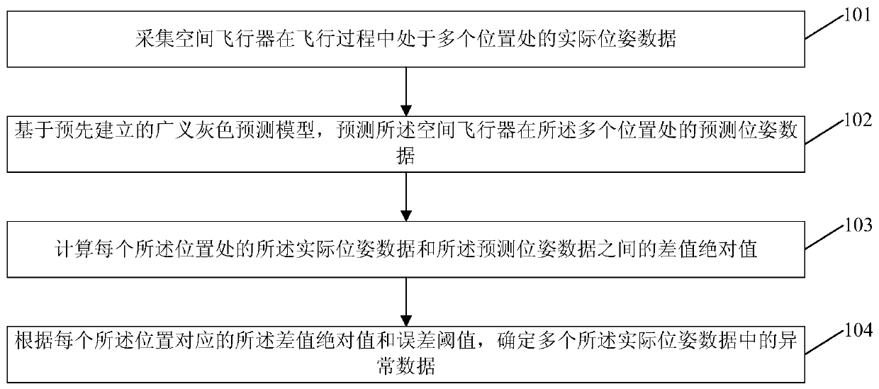 Dynamic pose estimation method and device