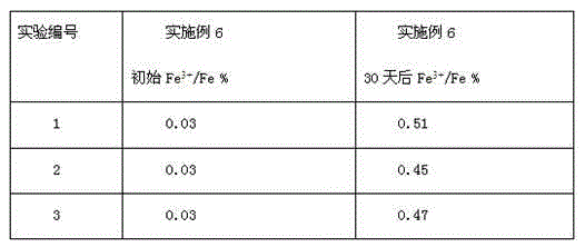 Coating layer coating microelements and production method of coating layer