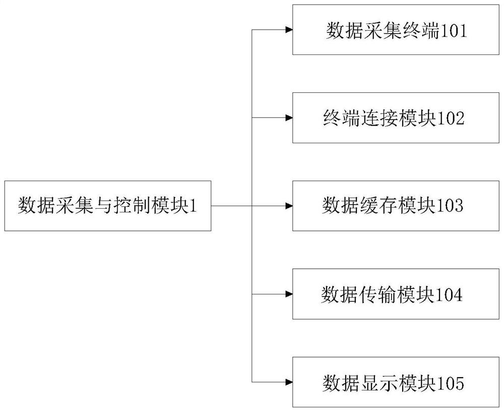 Industrial Internet of Things platform based on cloud computing and operation method thereof