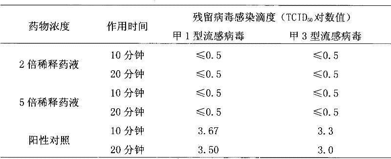 Traditional Chinese medicinal granules for treating wind-cold evil and preparation method thereof
