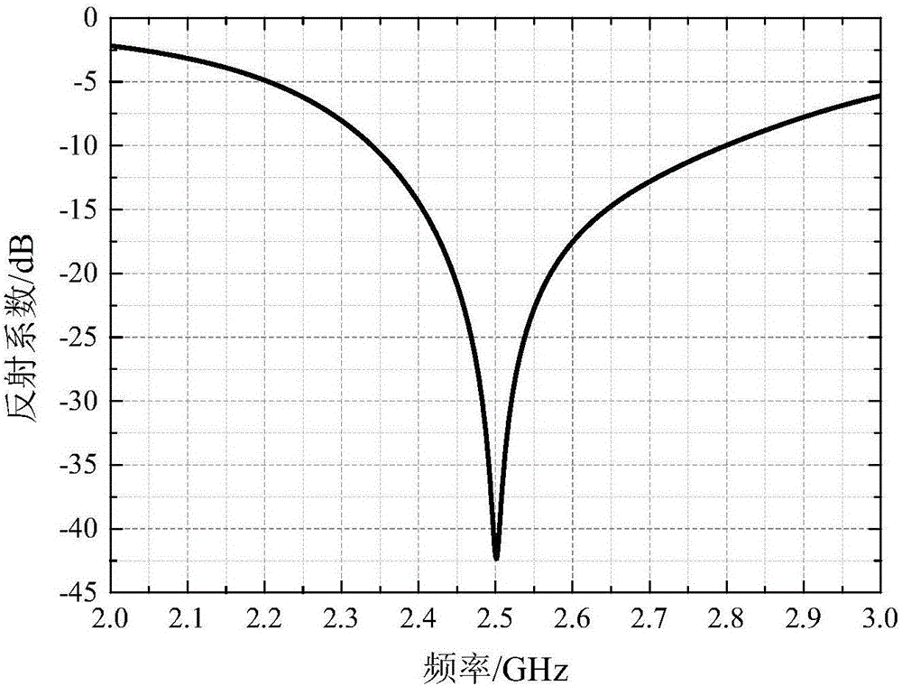 Method for generating vortex electromagnetic wave