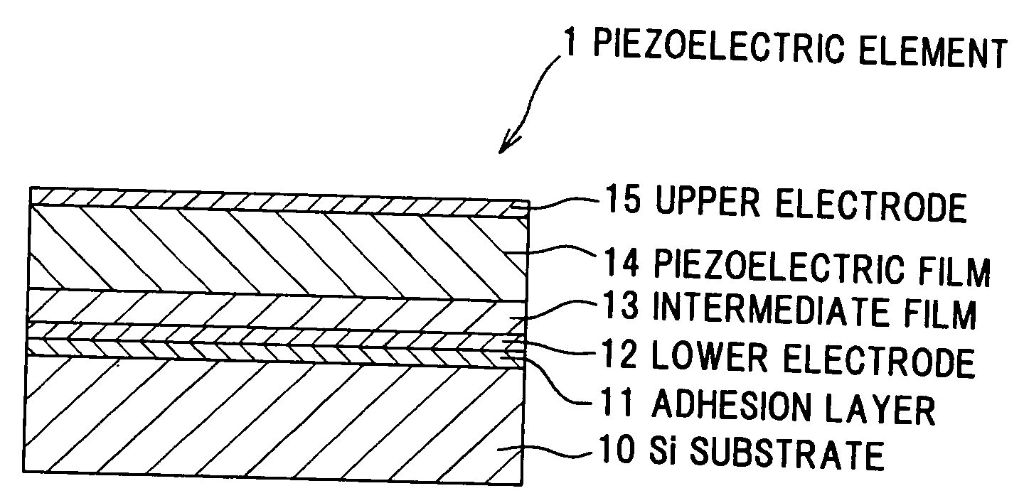Piezoelectric element