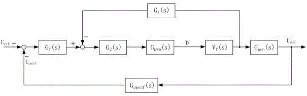 Voltage regulation method suitable for variable frequency alternator