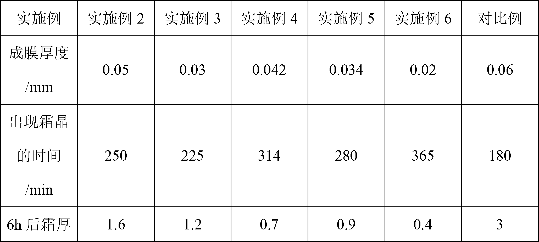 Water absorption coating, preparation method and coating method