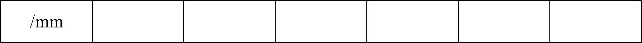 Water absorption coating, preparation method and coating method