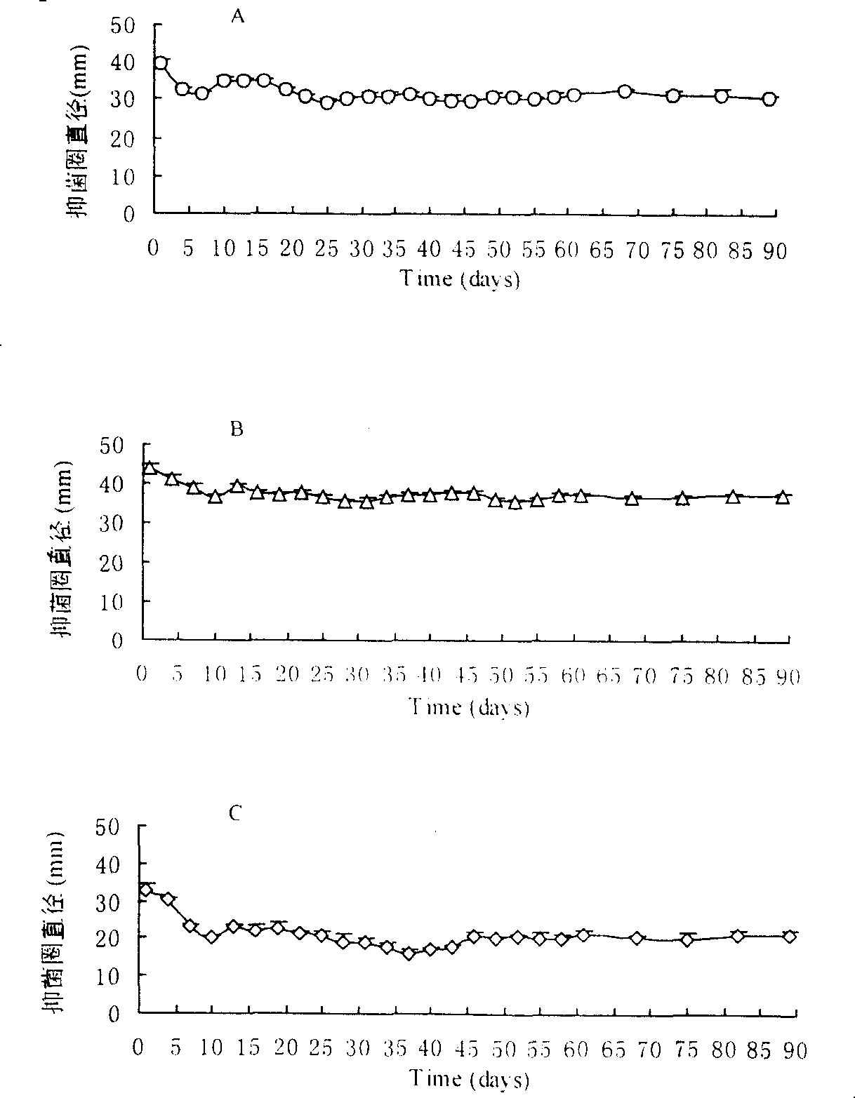 Medicine for treating osteomyelitis and preparation thereof