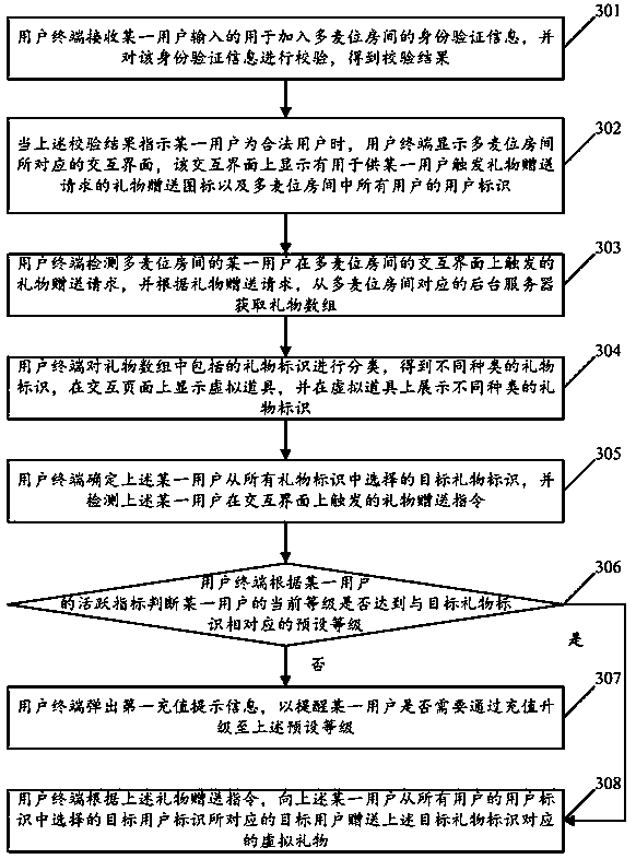 Information interaction method and device based on multi-microphone-position room