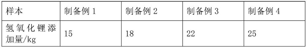 A kind of intelligent dynamic dimming film and its preparation method and application