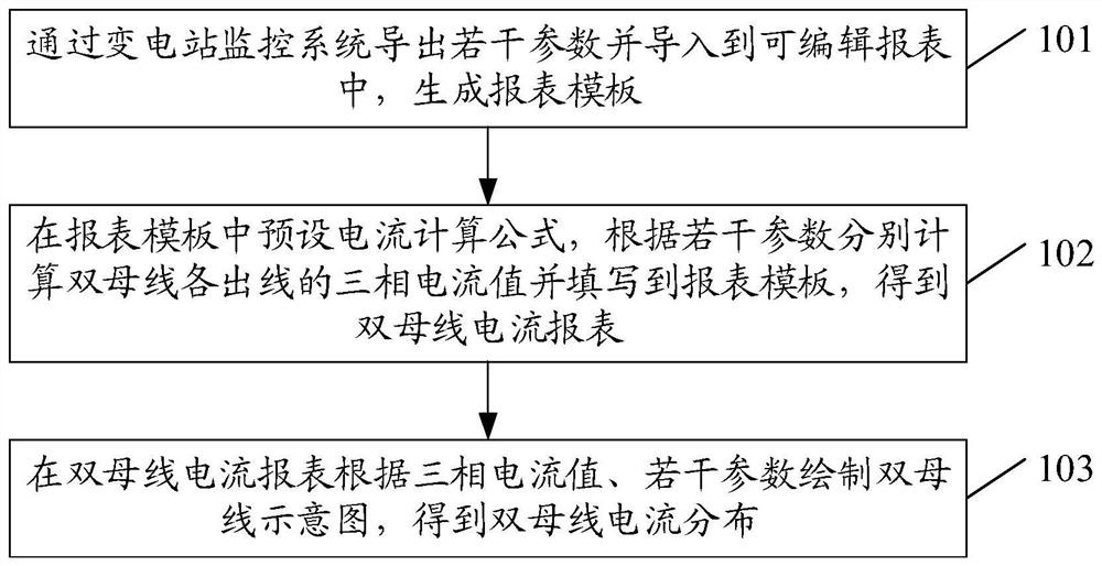 Method and system for generating double-bus current distribution