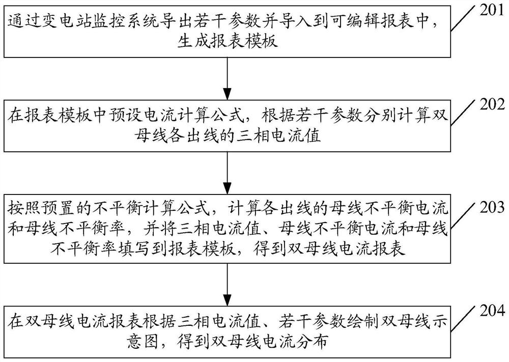 Method and system for generating double-bus current distribution