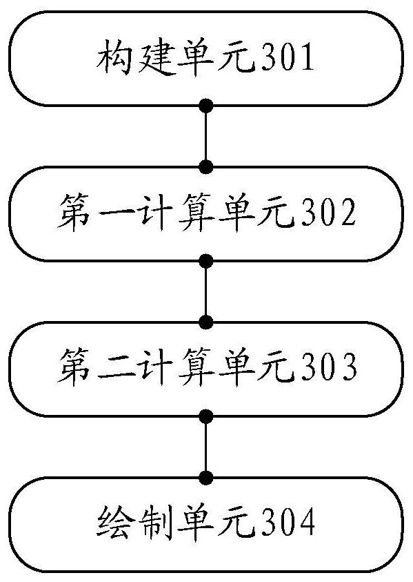 Method and system for generating double-bus current distribution