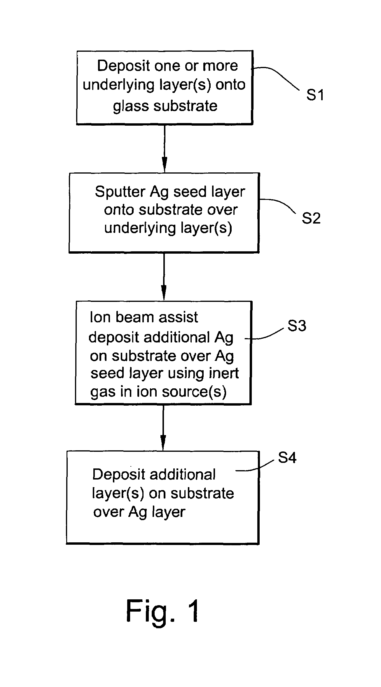 Method of making coated article having low-E coating with ion beam treated and/or formed IR reflecting layer
