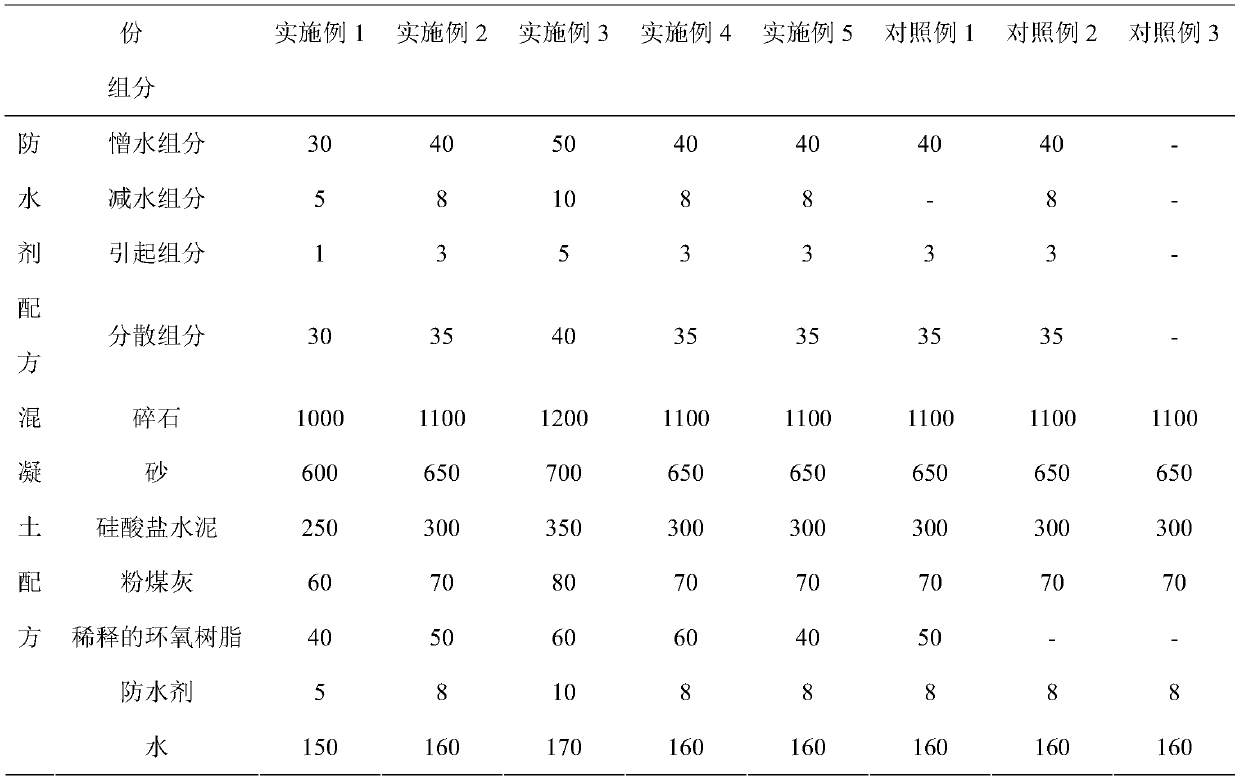 Low-cost and high-efficiency high-strength waterproof concrete and preparation method thereof