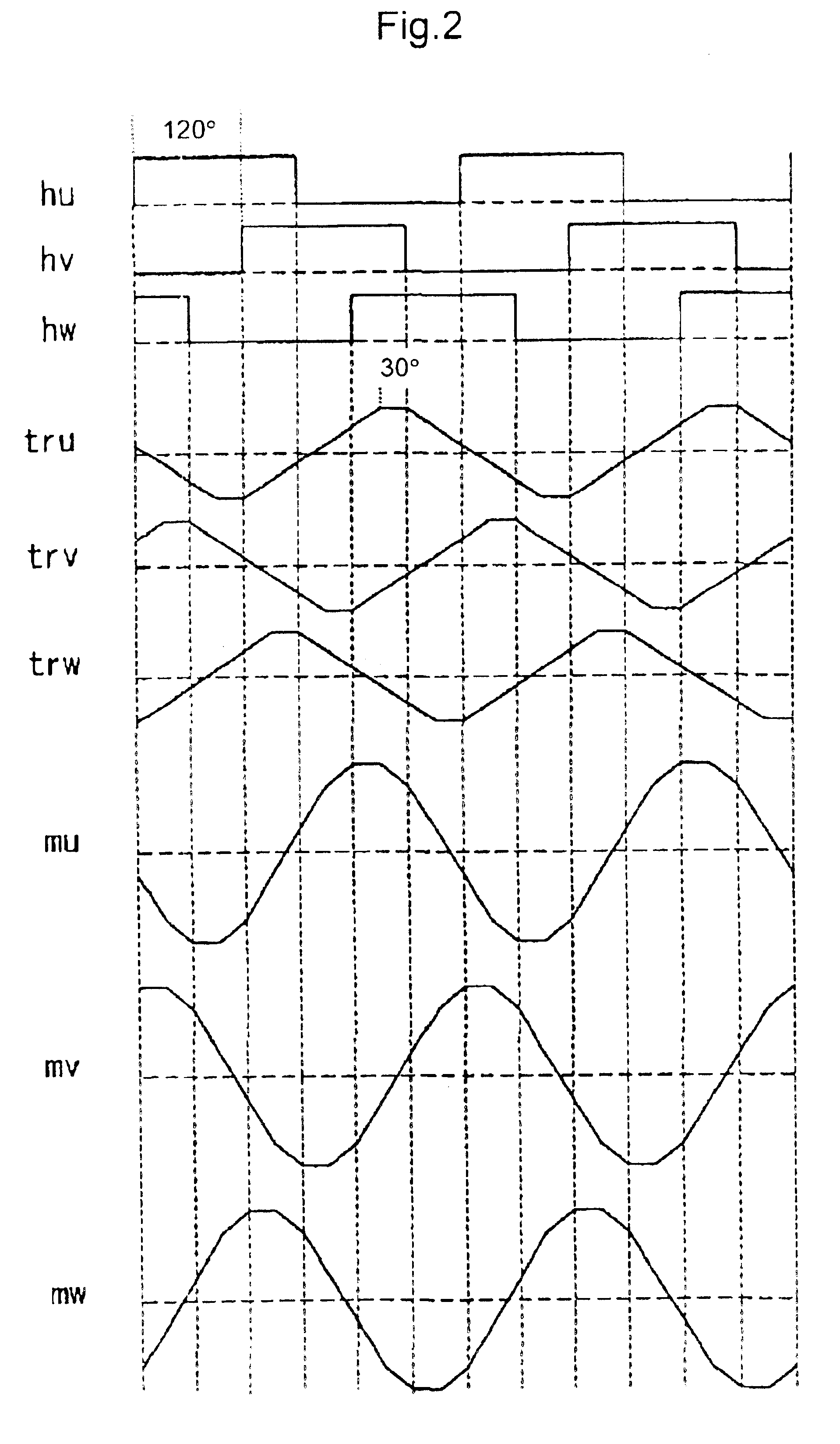 Driving equipment and semiconductor equipment for alternating-current motor