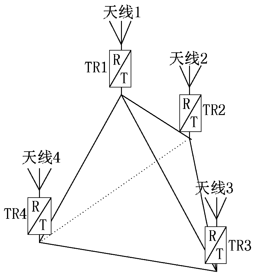 An antenna radio frequency front-end device with direction finding and active anti-jamming functions