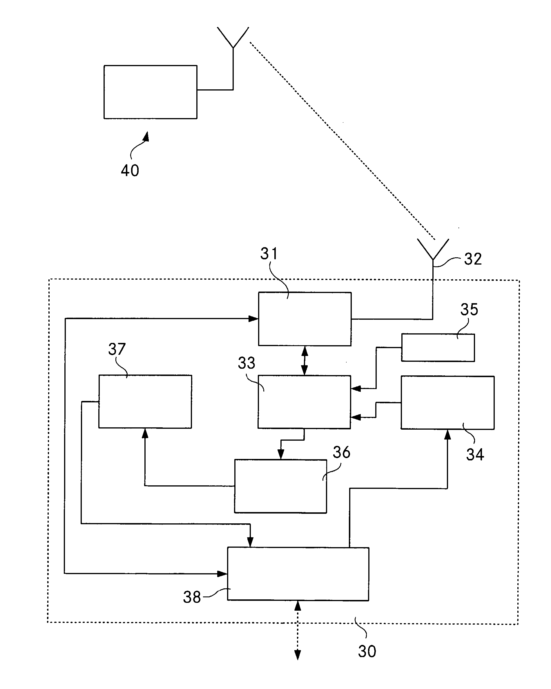 Method of Testing a Cellular Network System