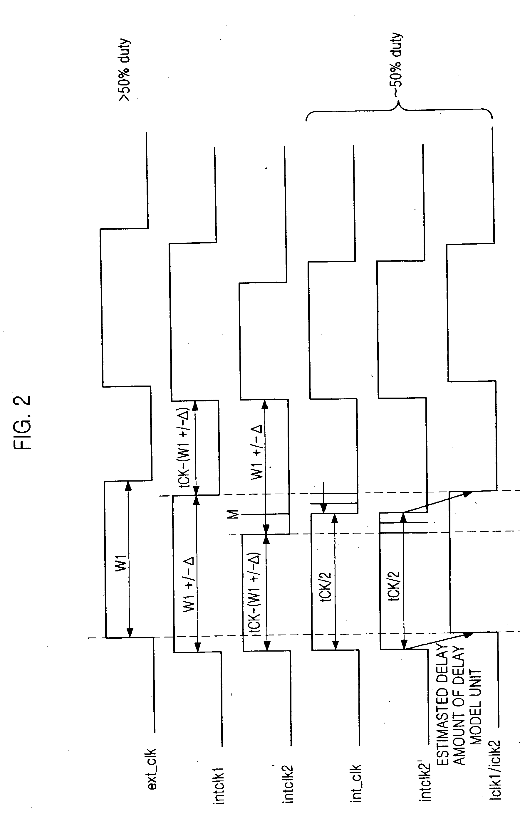 Digital DLL apparatus for correcting duty cycle and method thereof