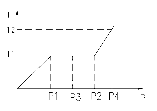 Steam generation device and steam generation method