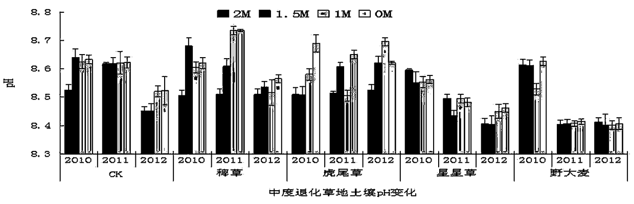 Method for treating salinized grassland by using yellow corn silage straws