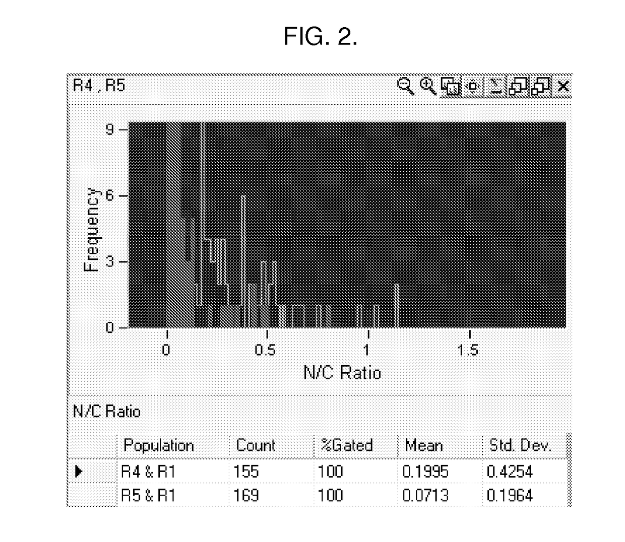 Methods and Systems for Predicting Whether a Subject Has a Cervical Intraepithelial Neoplasia (CIN) Lesion from a Suspension Sample of Cervical Cells