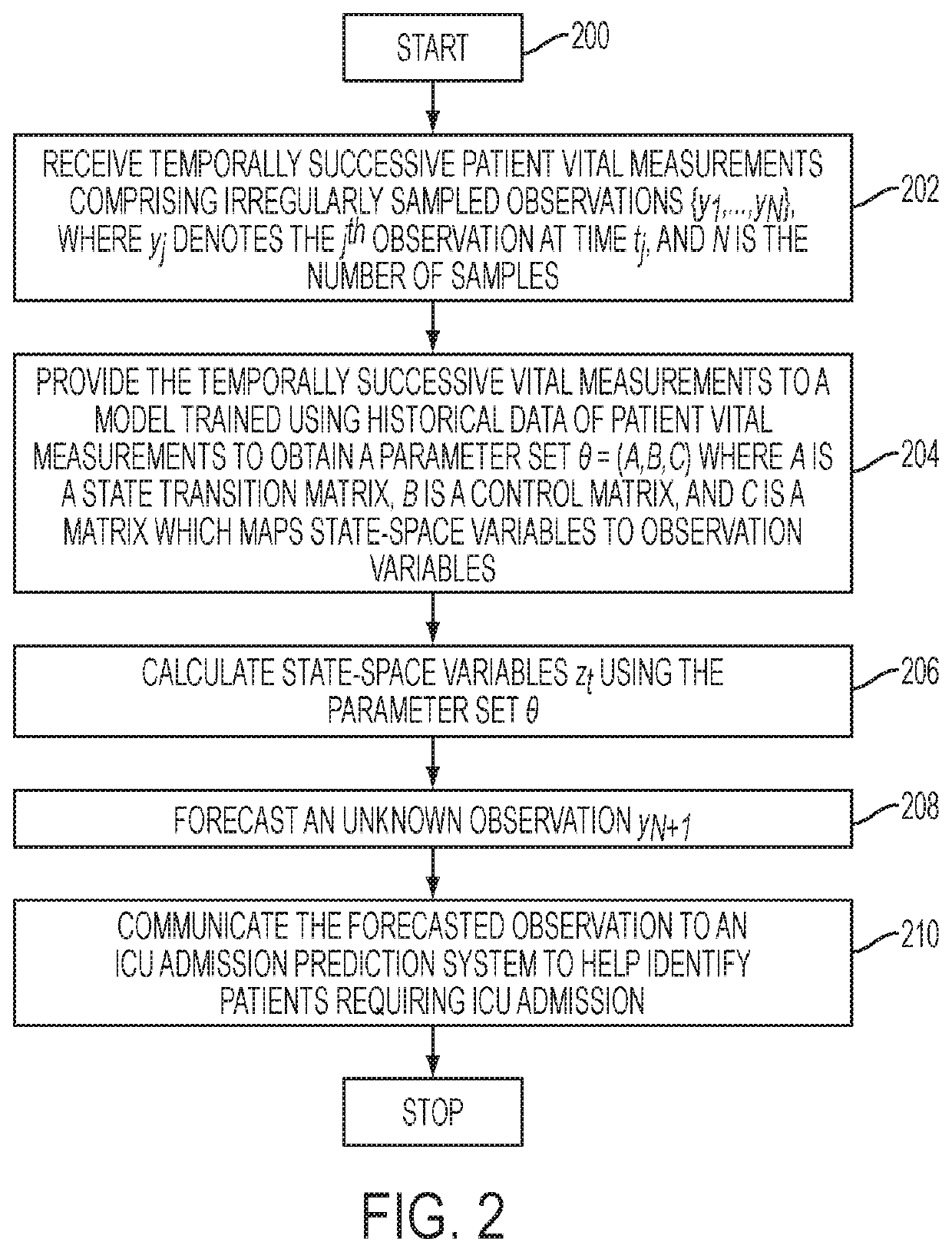 Forecasting a patient vital measurement for healthcare analytics