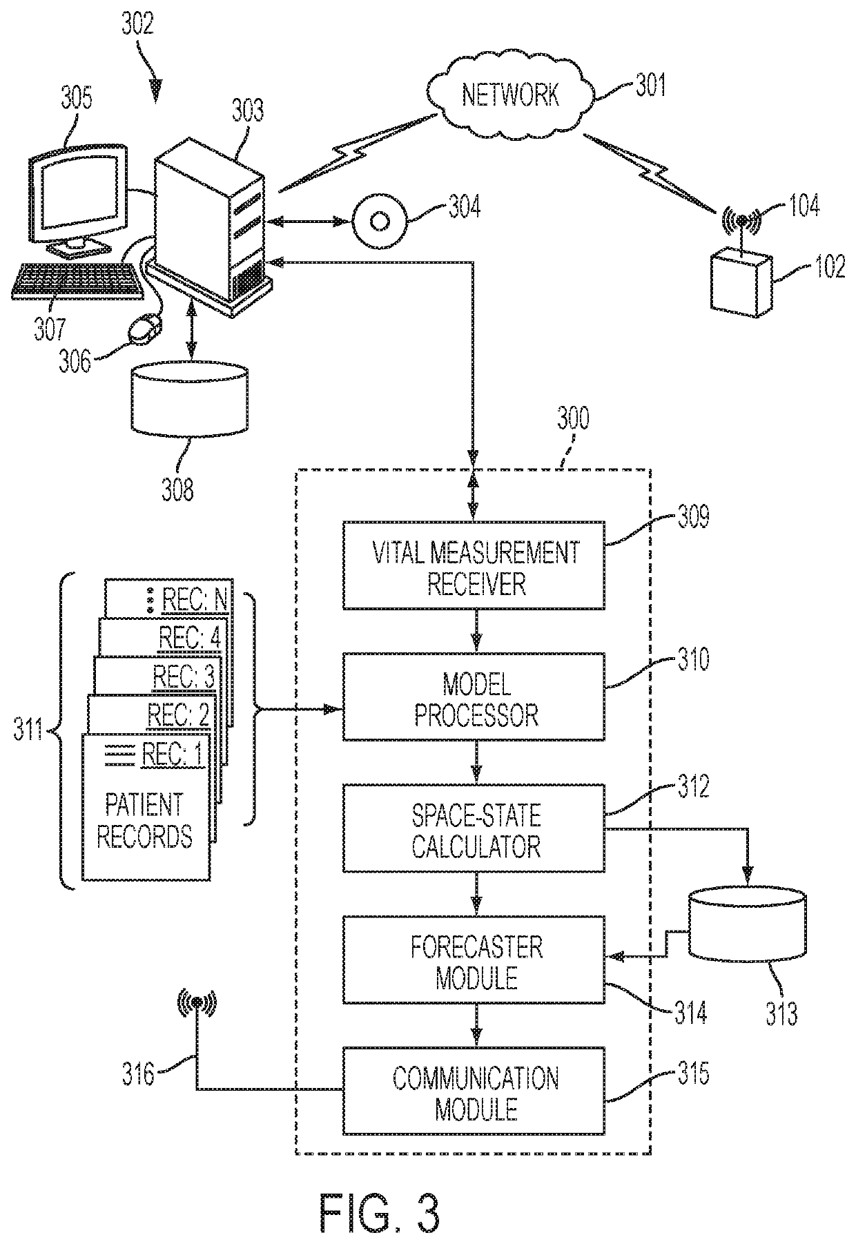 Forecasting a patient vital measurement for healthcare analytics