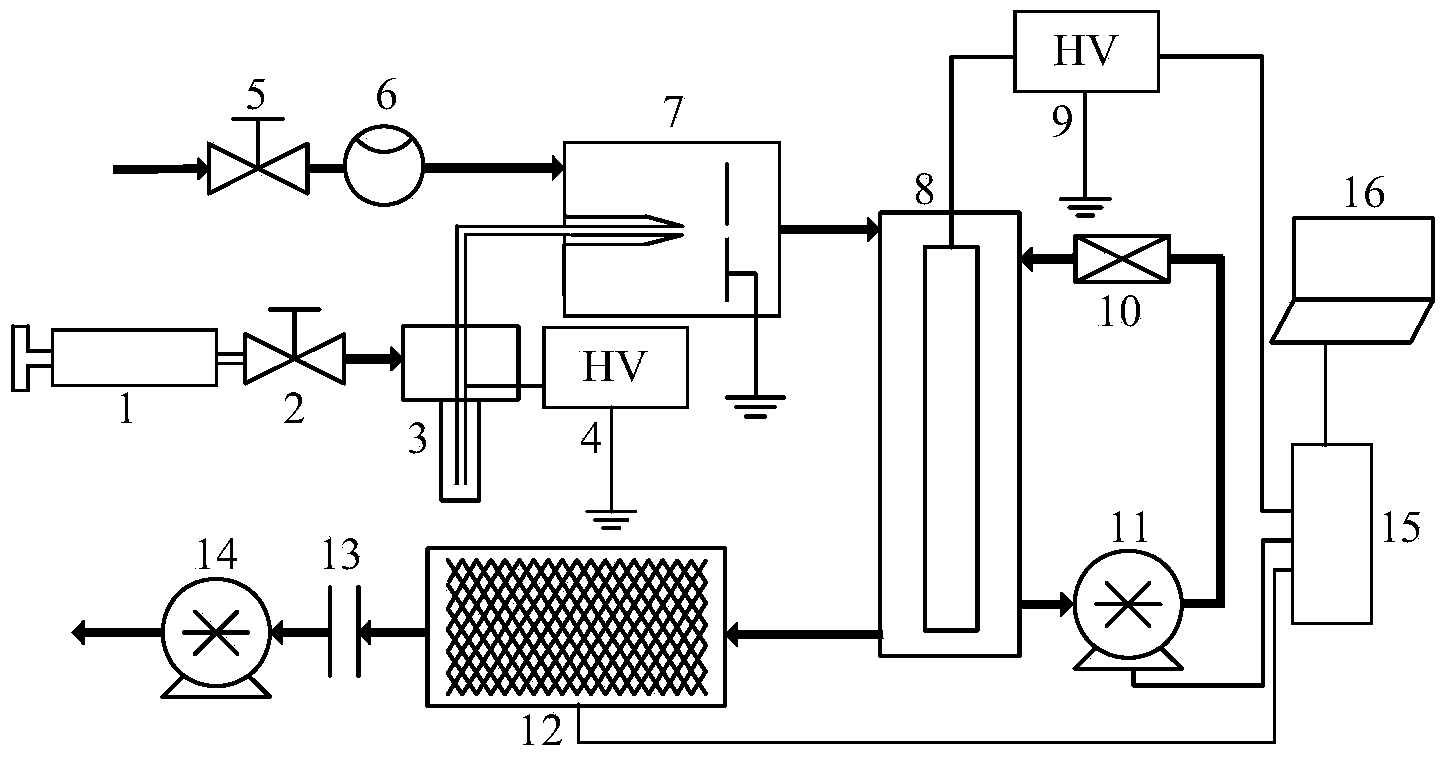 1-3nm monodisperse aerosol generating system