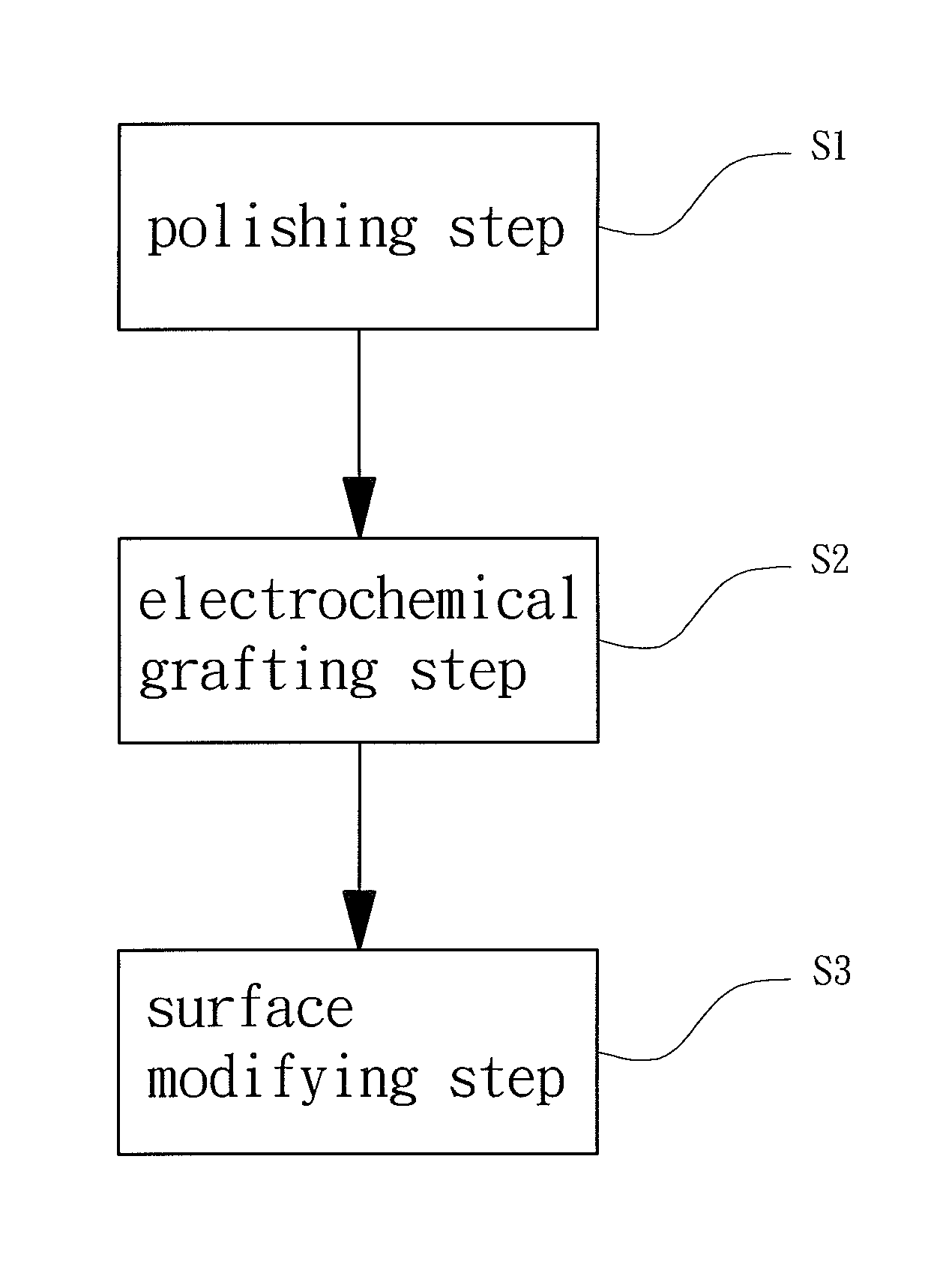 Method for processing a surface of a metal implant and the metal implant produced by the method