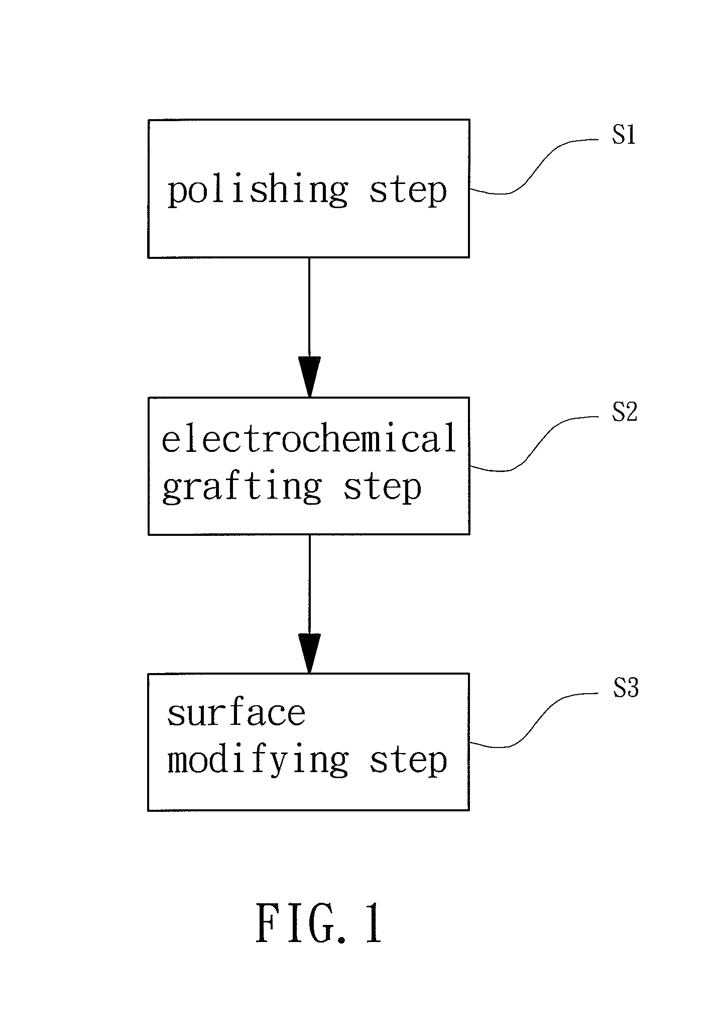 Method for processing a surface of a metal implant and the metal implant produced by the method