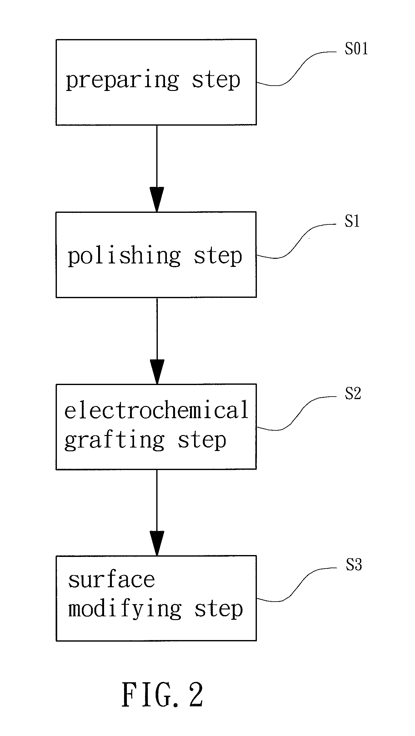 Method for processing a surface of a metal implant and the metal implant produced by the method