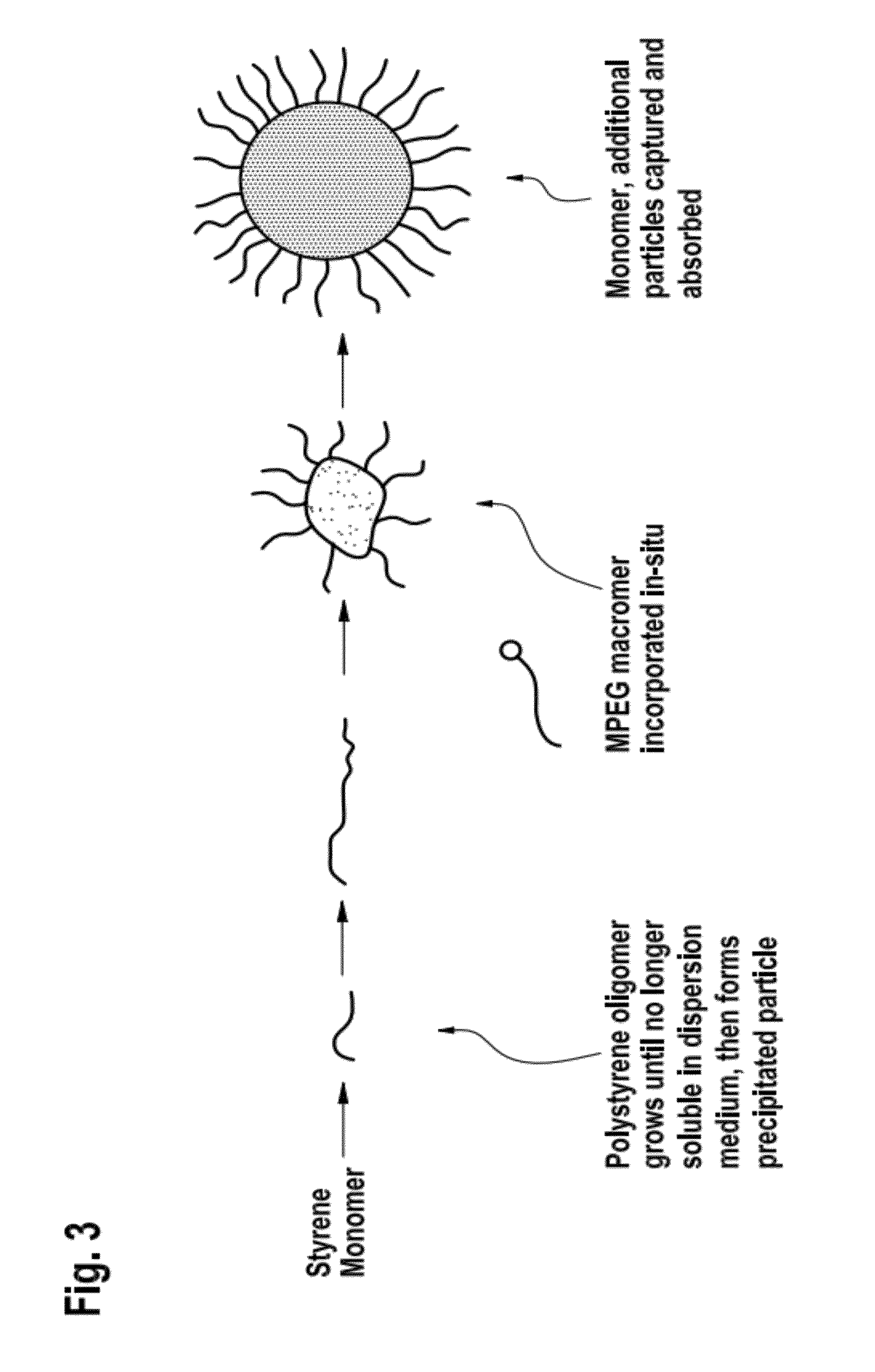 Method for producing hydrophilic poly-n-vinylpyrrolidone and use thereof