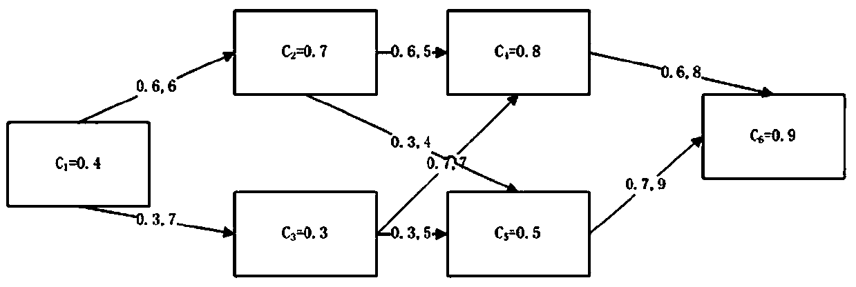 Network security evaluation device based on attack graph adjacent matrix