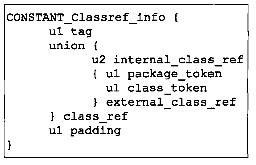 Method for analyzing Classref constant of CAP file