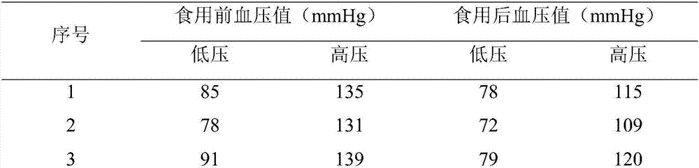 Coarse food grain food and processing method thereof
