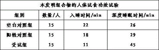 Composition with functions of improving sleep quality and extending deep sleep time and application thereof