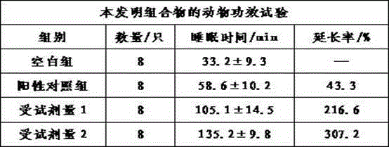 Composition with functions of improving sleep quality and extending deep sleep time and application thereof