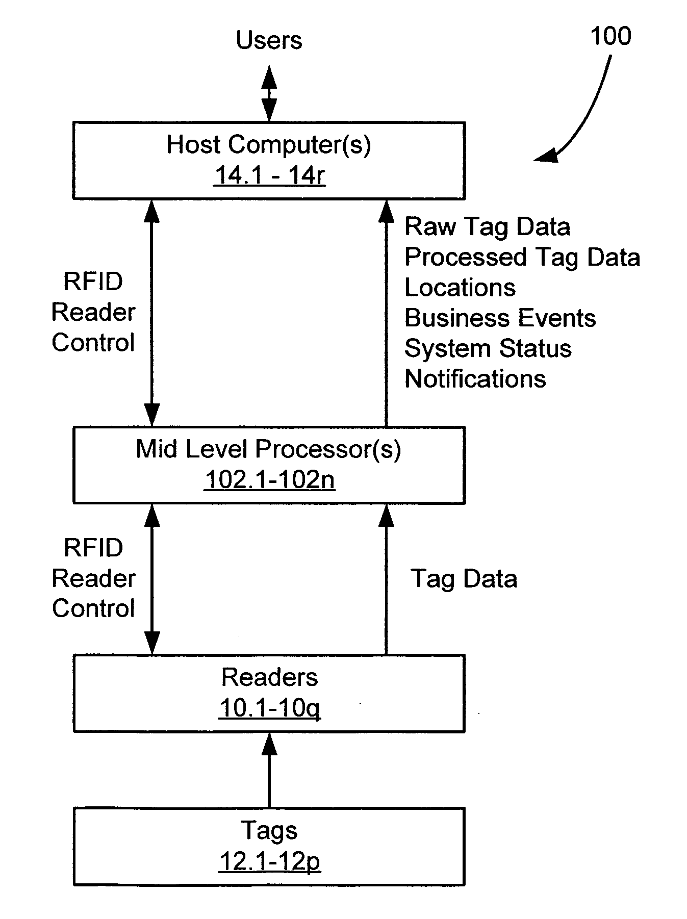 RFID tag data acquisition system