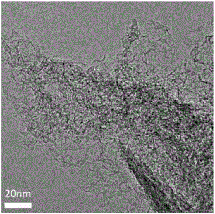 Xylooligosaccharide, dietary fiber and three-dimensional graphene preparation method based on biomass straws