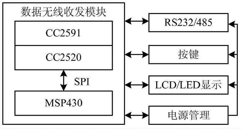 Embedded type mold protection system and method based on ZigBee network