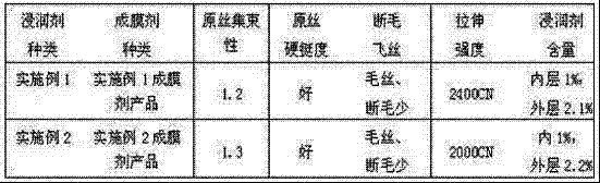 Preparation method of starch type film-forming agent for glass fiber wetting agent