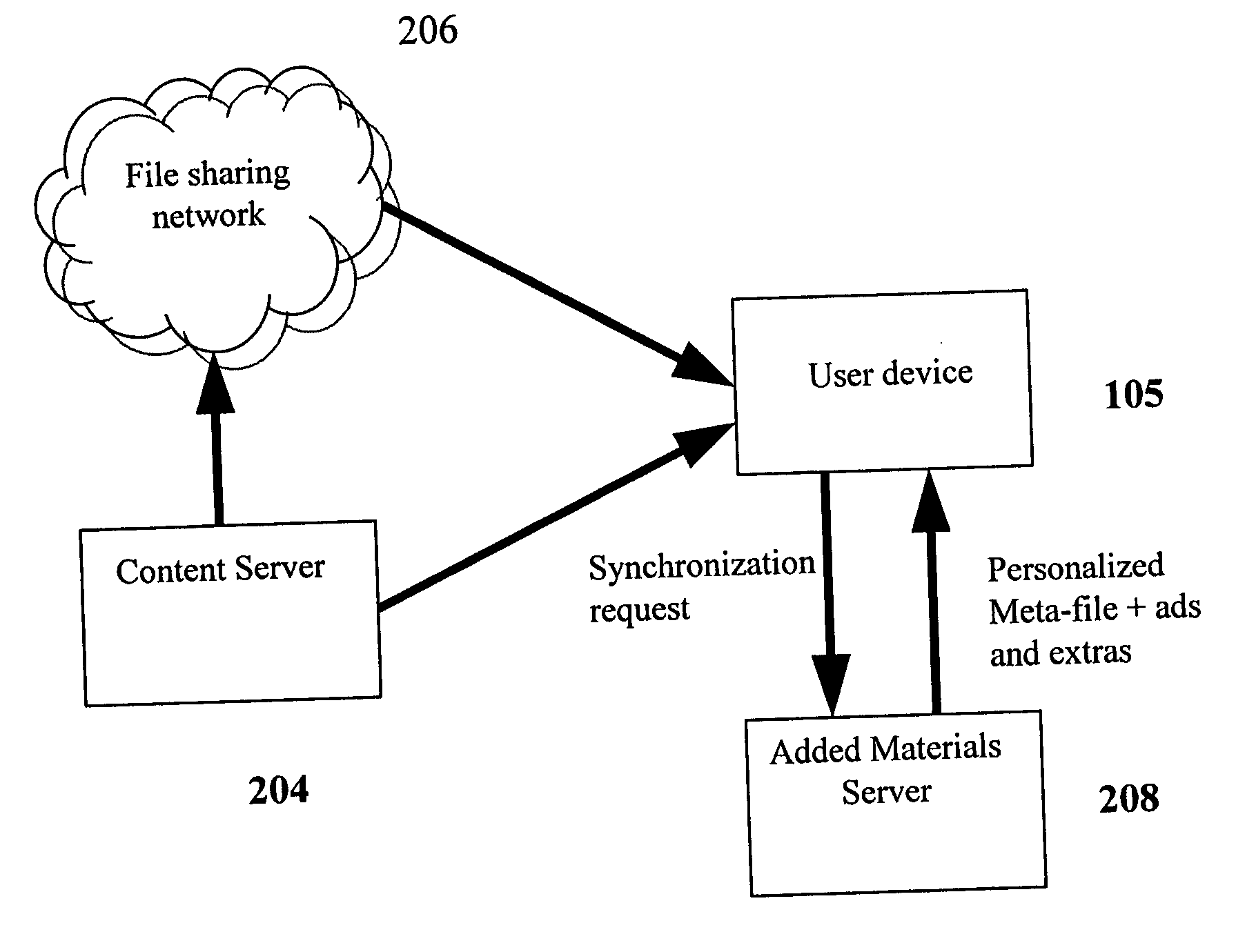 Method and system for dynamic, real-time addition of advertisements to downloaded static content