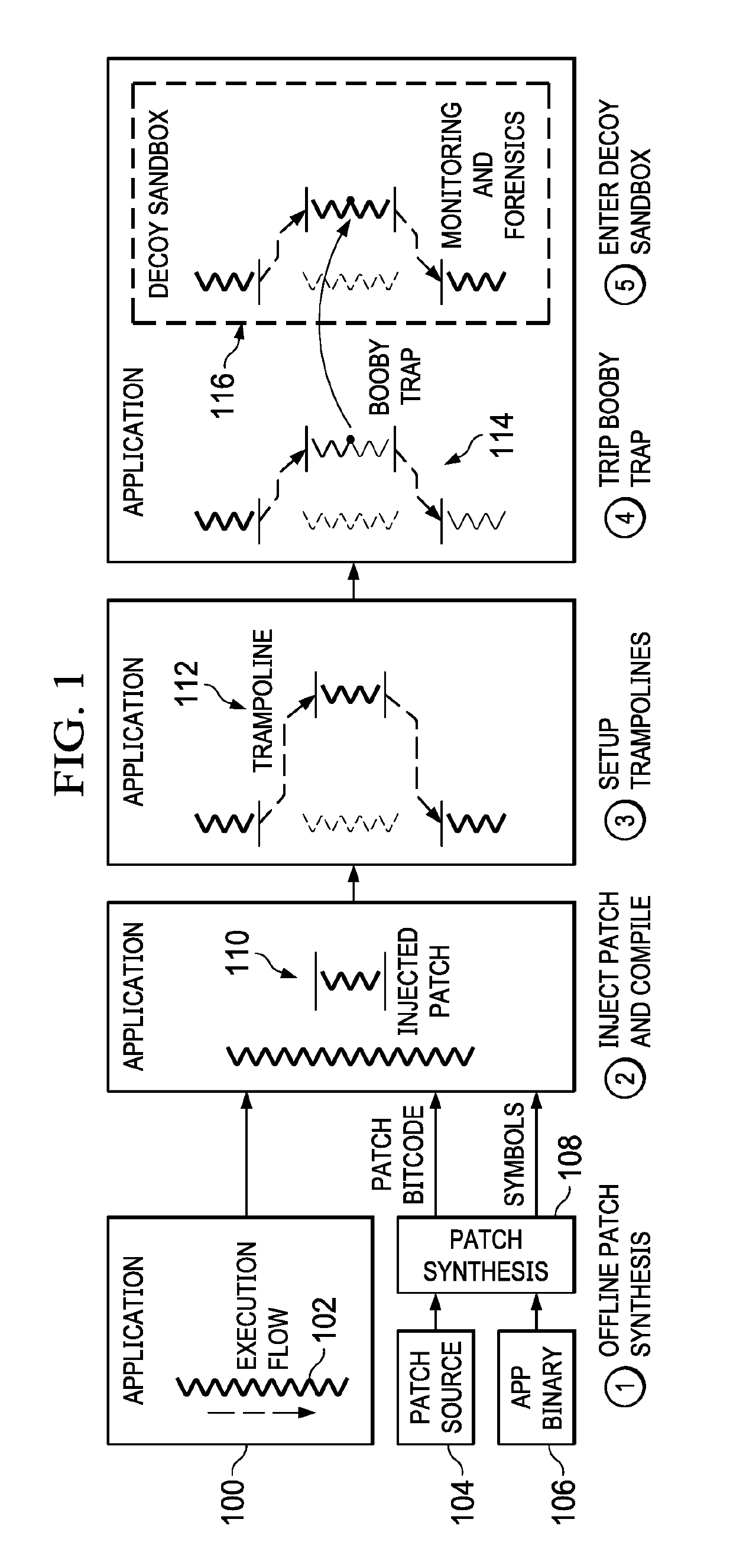 On-demand injection of software booby traps in live processes