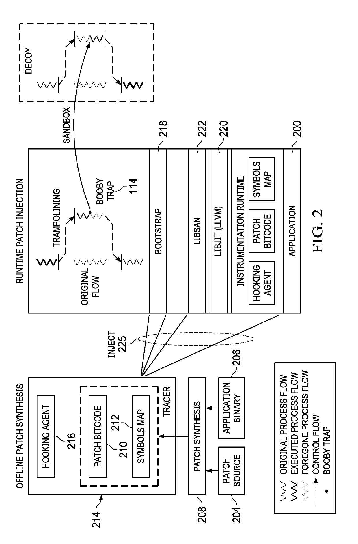 On-demand injection of software booby traps in live processes