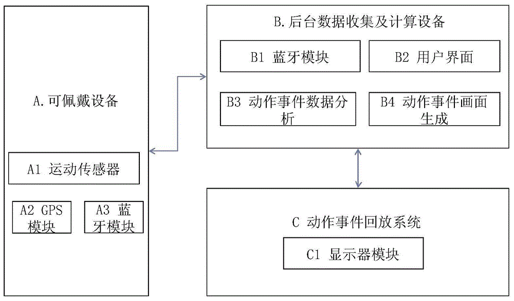 Football game playback system and playback method based on wearable device