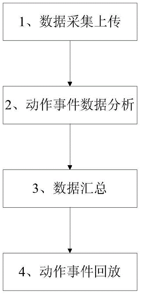 Football game playback system and playback method based on wearable device